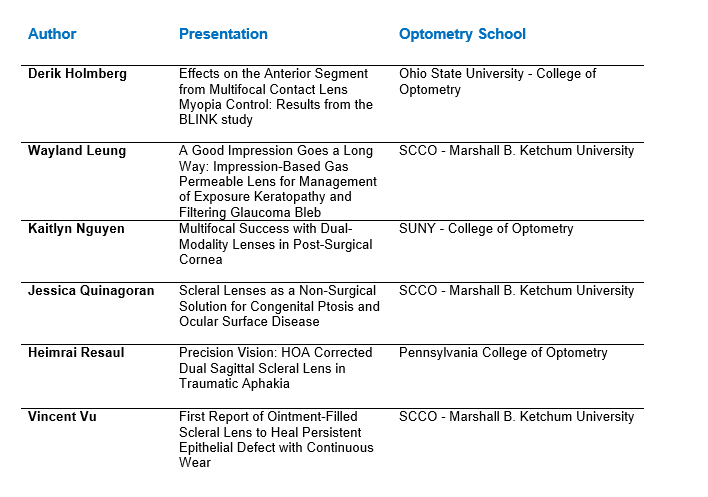 ABB Optical Group Names 2025 Finalists for the 11th Annual Optometry Student Challenge