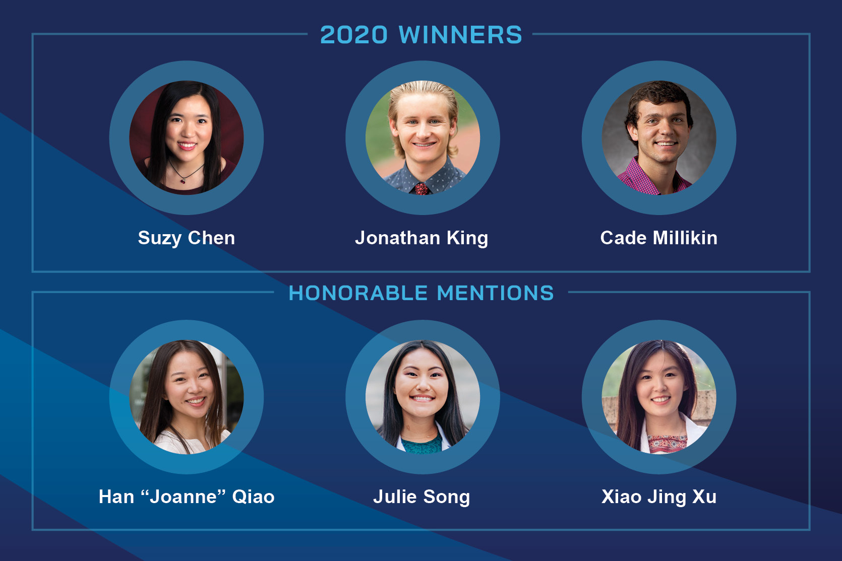 OSC Winners 2020