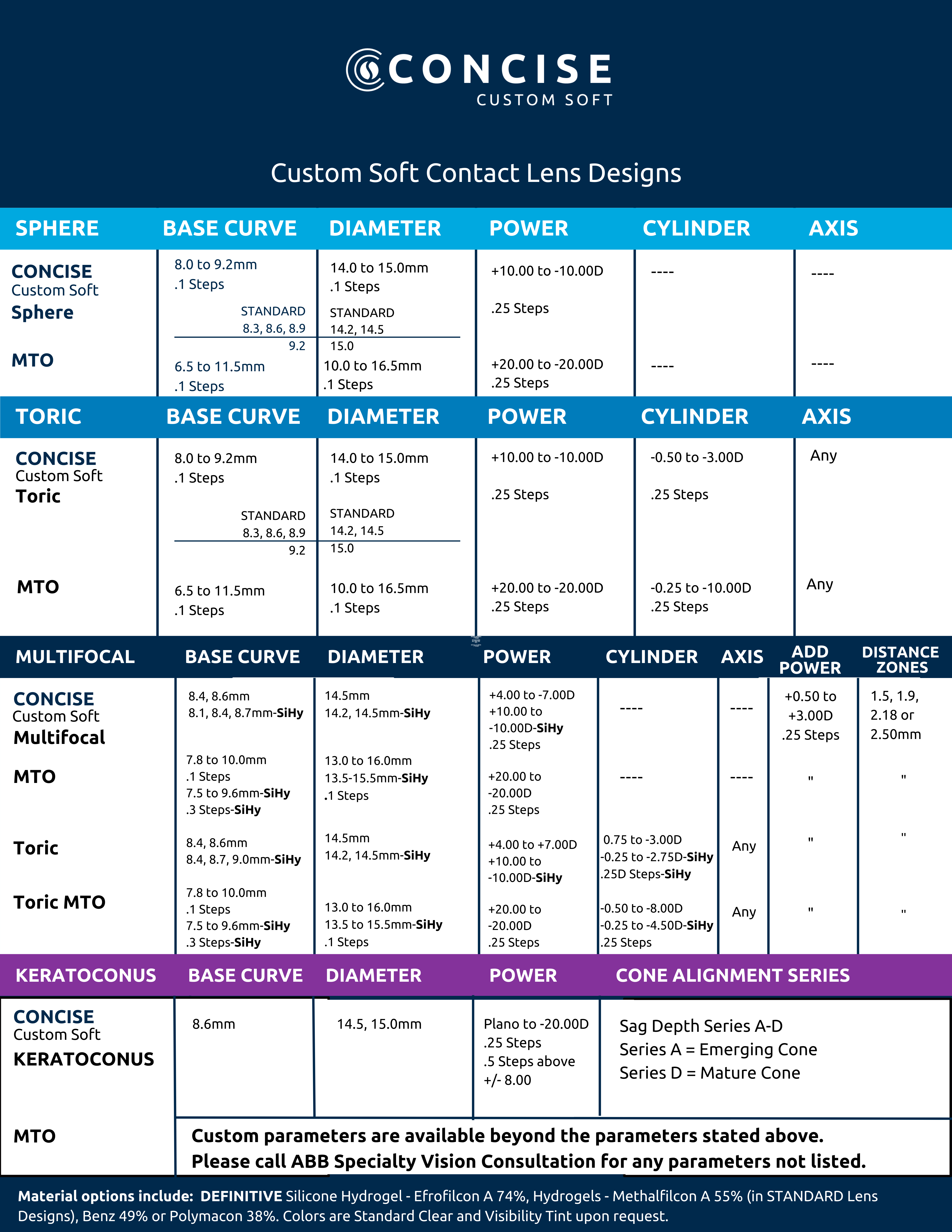 CONCISE Custom | ABB Optical Group